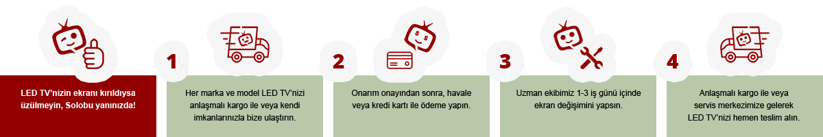 Solobu İşlem Süreci